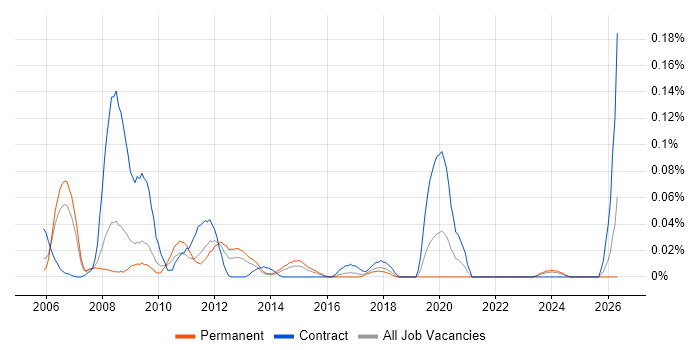 Help Desk Adviser job vacancy trend in the Thames Valley