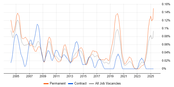 Job vacancy trend for Help Desk Manager in the Thames Valley Job vacancy trend for Help Desk Manager in the Thames Valley