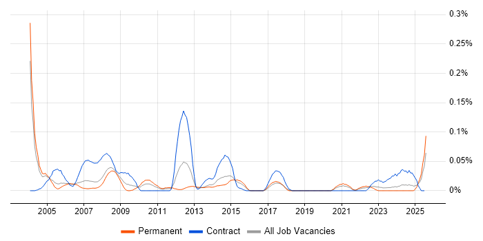 Job vacancy trend for HR Advisor in the Thames Valley Job vacancy trend for HR Advisor in the Thames Valley