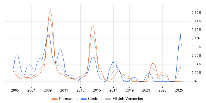 Job vacancy trend for Human Resource Management in the Thames Valley Job vacancy trend for Human Resource Management in the Thames Valley