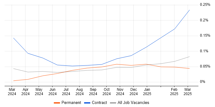 Job vacancy trend for Hugging Face in the Thames Valley Job vacancy trend for Hugging Face in the Thames Valley