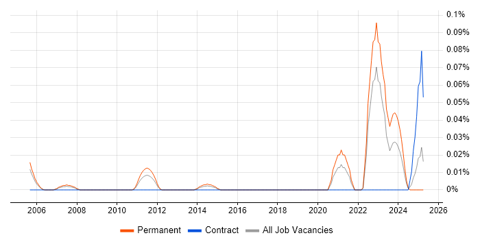 Job vacancy trend for Hyland in the Thames Valley Job vacancy trend for Hyland in the Thames Valley