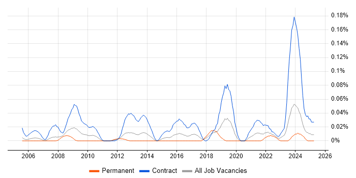 Job vacancy trend for Internal Communications Manager in the Thames Valley Job vacancy trend for Internal Communications Manager in the Thames Valley