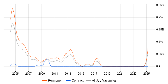 Job vacancy trend for Internal Sales Executive in the Thames Valley Job vacancy trend for Internal Sales Executive in the Thames Valley