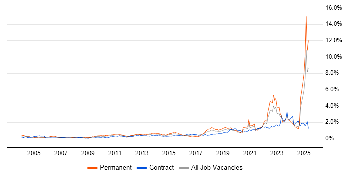 Job vacancy trend for Law in the Thames Valley Job vacancy trend for Law in the Thames Valley