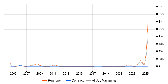Job vacancy trend for Lecturer in the Thames Valley Job vacancy trend for Lecturer in the Thames Valley