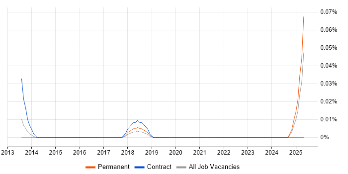 Job vacancy trend for Loan IQ in the Thames Valley Job vacancy trend for Loan IQ in the Thames Valley