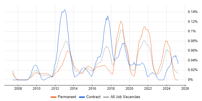 Job vacancy trend for Monetization in the Thames Valley Job vacancy trend for Monetization in the Thames Valley