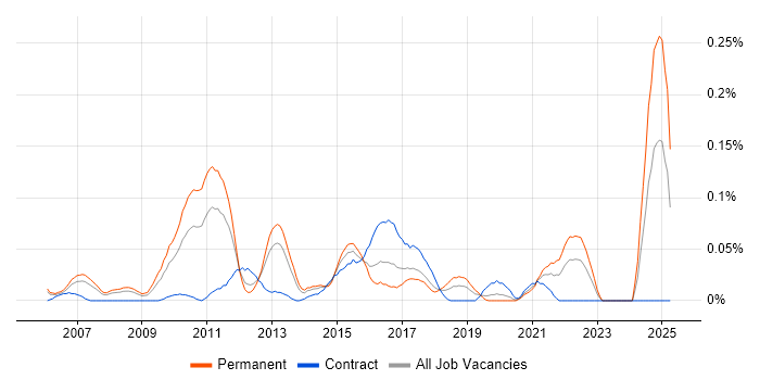 Job vacancy trend for Paid Search in the Thames Valley Job vacancy trend for Paid Search in the Thames Valley