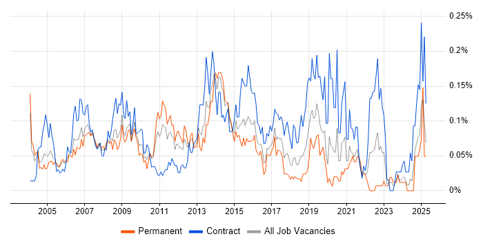Job vacancy trend for Project Implementation Manager in the Thames Valley Job vacancy trend for Project Implementation Manager in the Thames Valley