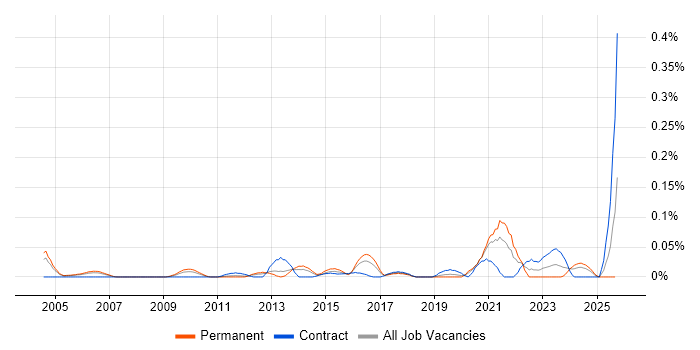 Qualitative Analysis job vacancy trend in the Thames Valley Qualitative Analysis job vacancy trend in the Thames Valley