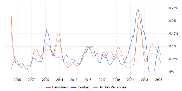 Job vacancy trend for Quality Analyst in the Thames Valley Job vacancy trend for Quality Analyst in the Thames Valley
