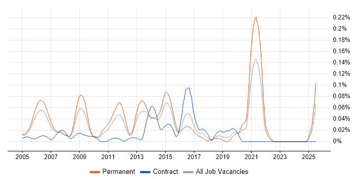 Job vacancy trend for Quantitative Analysis in the Thames Valley Job vacancy trend for Quantitative Analysis in the Thames Valley