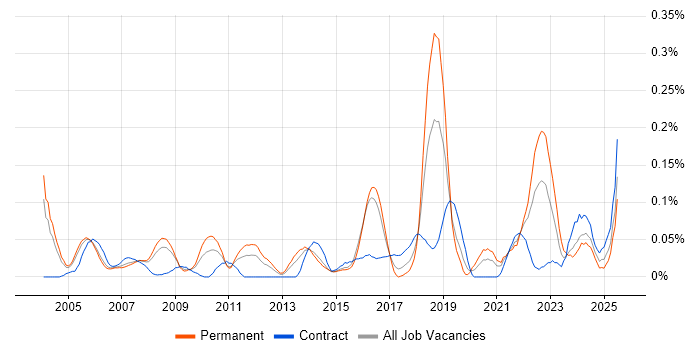 Job vacancy trend for Quantitative Research in the Thames Valley