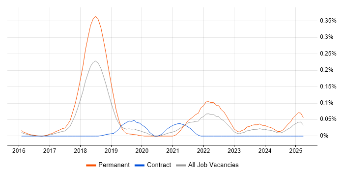 Job vacancy trend for Reinforcement Learning in the Thames Valley Job vacancy trend for Reinforcement Learning in the Thames Valley