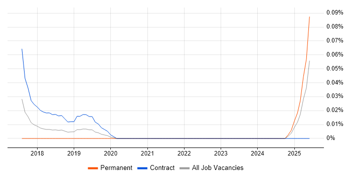 Job vacancy trend for SAP HANA Project Manager in the Thames Valley Job vacancy trend for SAP HANA Project Manager in the Thames Valley