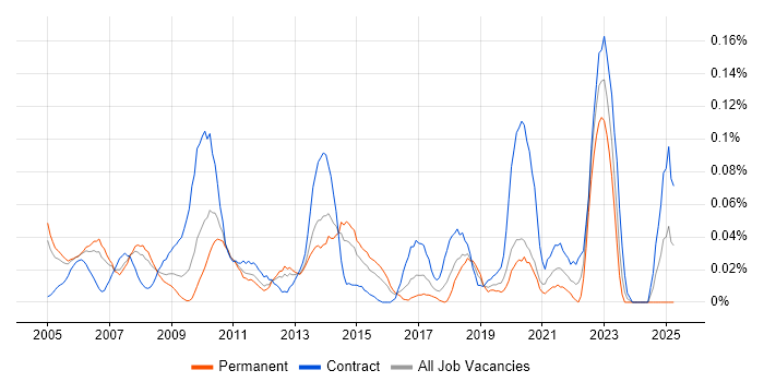Job vacancy trend for SAP Programme Manager in the Thames Valley Job vacancy trend for SAP Programme Manager in the Thames Valley