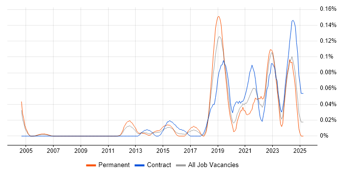 Job vacancy trend for Self-Awareness in the Thames Valley Job vacancy trend for Self-Awareness in the Thames Valley