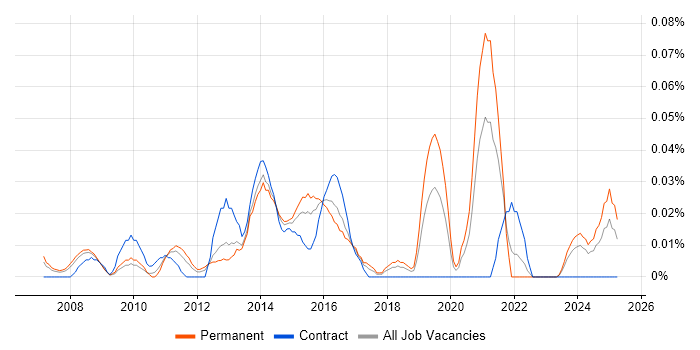 Job vacancy trend for Senior Digital Project Manager in the Thames Valley Job vacancy trend for Senior Digital Project Manager in the Thames Valley