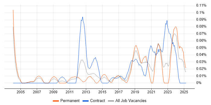 Job vacancy trend for Senior Transformation Manager in the Thames Valley Job vacancy trend for Senior Transformation Manager in the Thames Valley