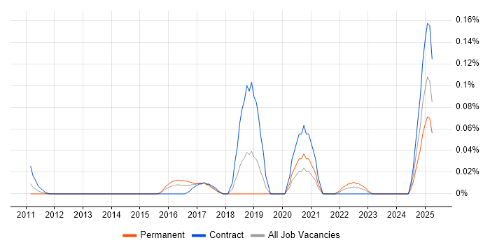 Job vacancy trend for Sentiment Analysis in the Thames Valley Job vacancy trend for Sentiment Analysis in the Thames Valley