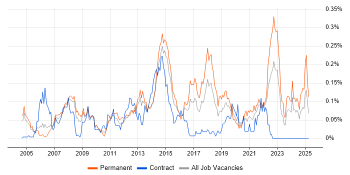 Job vacancy trend for Service Desk Team Leader in the Thames Valley Job vacancy trend for Service Desk Team Leader in the Thames Valley