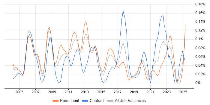 Job vacancy trend for Six Sigma Black Belt in the Thames Valley Job vacancy trend for Six Sigma Black Belt in the Thames Valley