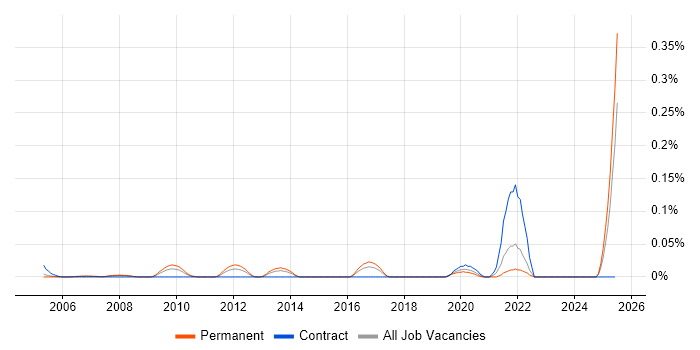 Job vacancy trend for Snagit in the Thames Valley Job vacancy trend for Snagit in the Thames Valley
