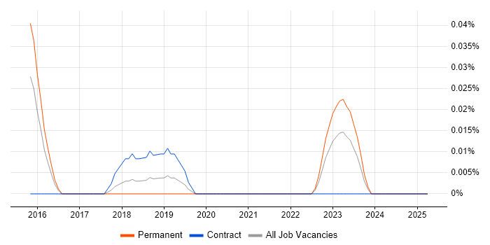 Job vacancy trend for Solace in the Thames Valley Job vacancy trend for Solace in the Thames Valley