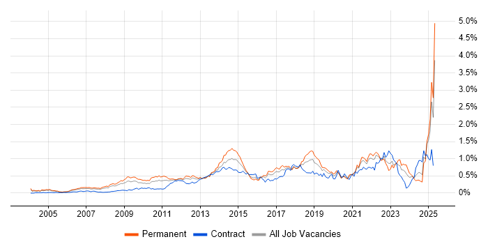 Job vacancy trend for Thought Leadership in the Thames Valley Job vacancy trend for Thought Leadership in the Thames Valley