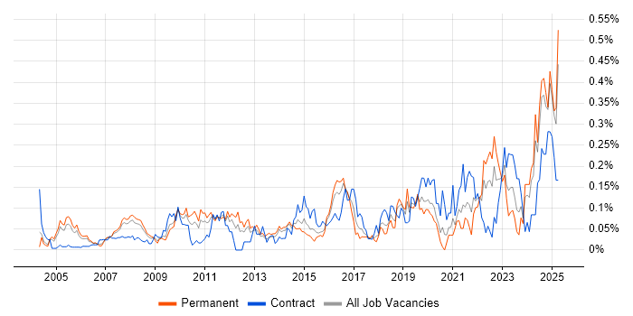 Job vacancy trend for Workflow Management in the Thames Valley Job vacancy trend for Workflow Management in the Thames Valley
