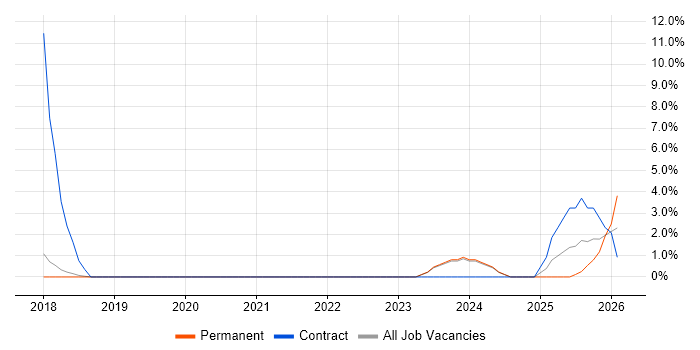 Law job vacancy trend in Burgess Hill