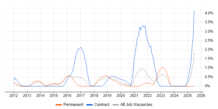 Job vacancy trend for Atlassian in Crawley Job vacancy trend for Atlassian in Crawley