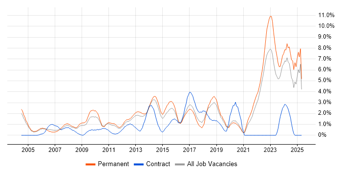 Job vacancy trend for Coaching in Crawley Job vacancy trend for Coaching in Crawley