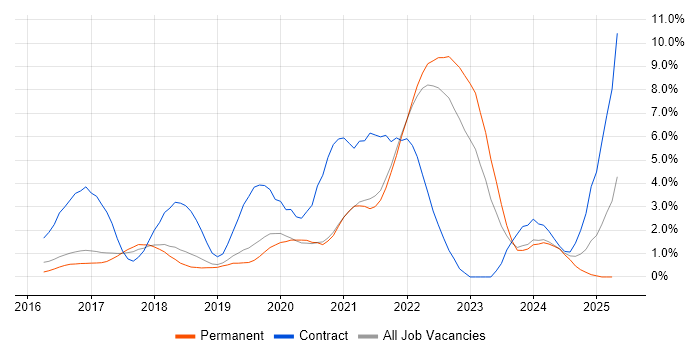Job vacancy trend for Power BI in Crawley Job vacancy trend for Power BI in Crawley