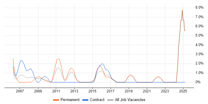 Job vacancy trend for Data Manager in Gatwick Job vacancy trend for Data Manager in Gatwick