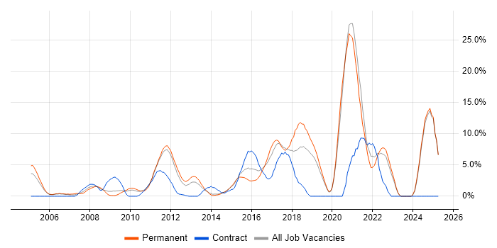 Job vacancy trend for Roadmaps in Gatwick Job vacancy trend for Roadmaps in Gatwick