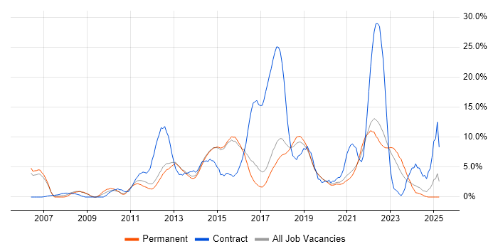 Job vacancy trend for Stakeholder Management in Horsham Job vacancy trend for Stakeholder Management in Horsham