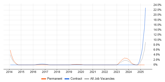 Job vacancy trend for Business Analytics in Worthing Job vacancy trend for Business Analytics in Worthing