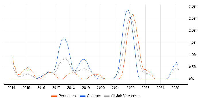 Job vacancy trend for Critical Thinking in Worthing Job vacancy trend for Critical Thinking in Worthing
