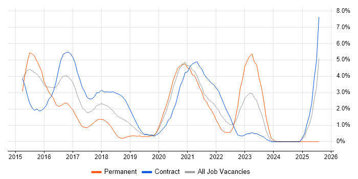 Job vacancy trend for Customer Experience in Worthing Job vacancy trend for Customer Experience in Worthing
