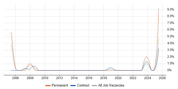 Job vacancy trend for Implementation Manager in Worthing Job vacancy trend for Implementation Manager in Worthing