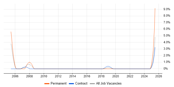 Job vacancy trend for Implementation Project Manager in Worthing Job vacancy trend for Implementation Project Manager in Worthing