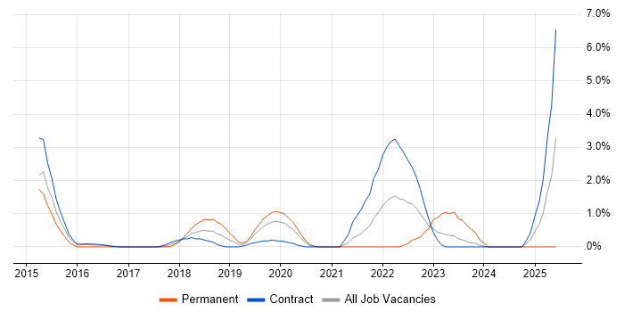 Job vacancy trend for Workflow Analysis in Worthing Job vacancy trend for Workflow Analysis in Worthing