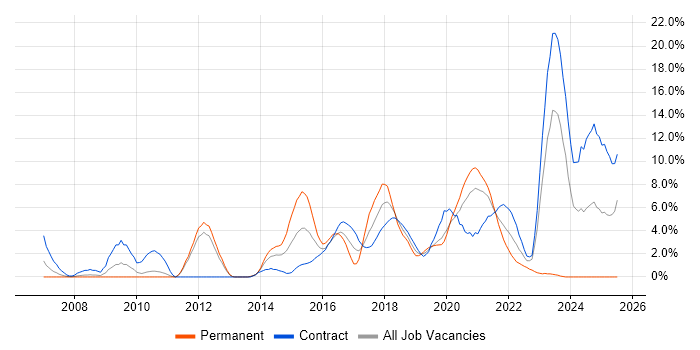 Job vacancy trend for Workshop Facilitation in Worthing Job vacancy trend for Workshop Facilitation in Worthing