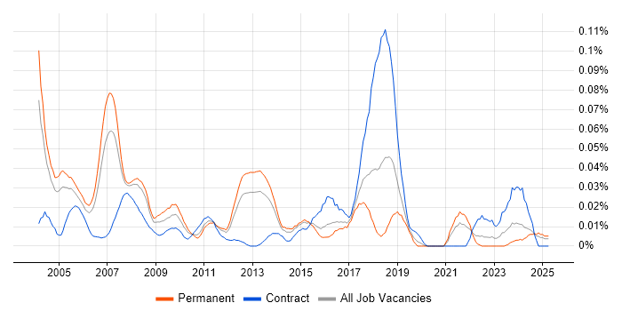 Job vacancy trend for Xerox in the South East Job vacancy trend for Xerox in the South East
