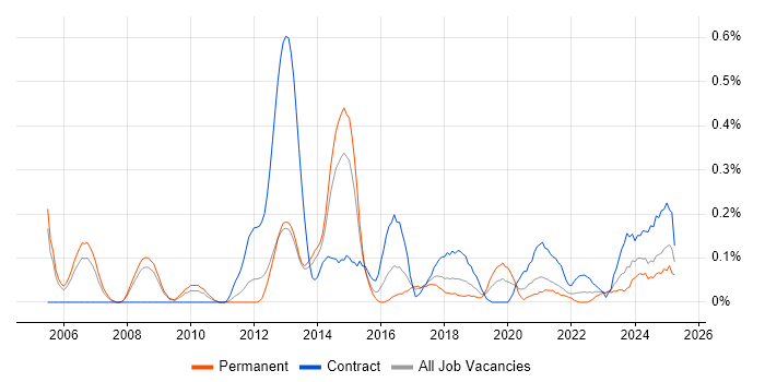 Job vacancy trend for Accounts Receivable in Bristol Job vacancy trend for Accounts Receivable in Bristol