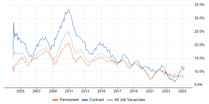 Job vacancy trend for Analyst in Bristol Job vacancy trend for Analyst in Bristol