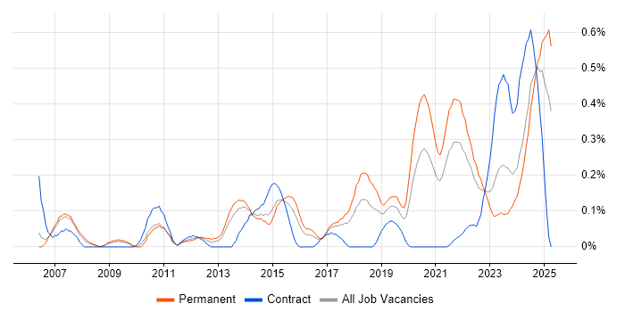 Job vacancy trend for Analytical Mindset in Bristol Job vacancy trend for Analytical Mindset in Bristol