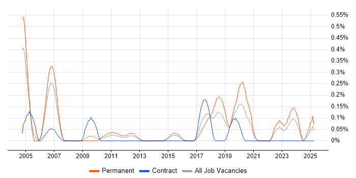 Job vacancy trend for Analytics Consultant in Bristol Job vacancy trend for Analytics Consultant in Bristol